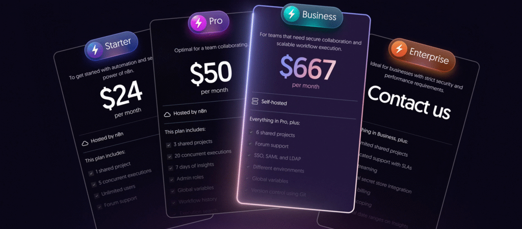 n8n frappe fort : des workflows illimités pour tous et une nouvelle tarification qui casse les codes de l&rsquo;automatisation !