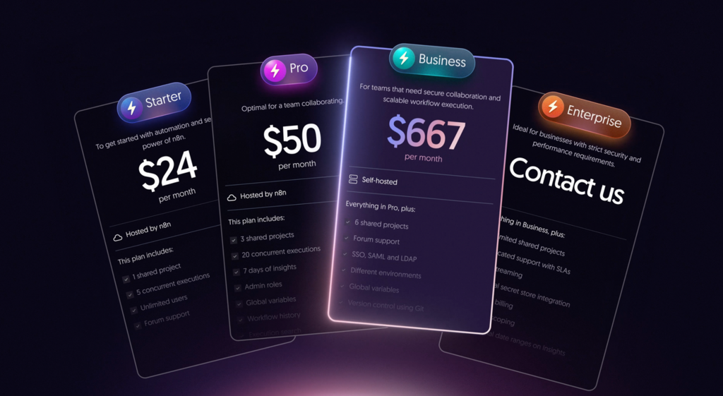 n8n frappe fort : des workflows illimités pour tous et une nouvelle tarification qui casse les codes de l&rsquo;automatisation !