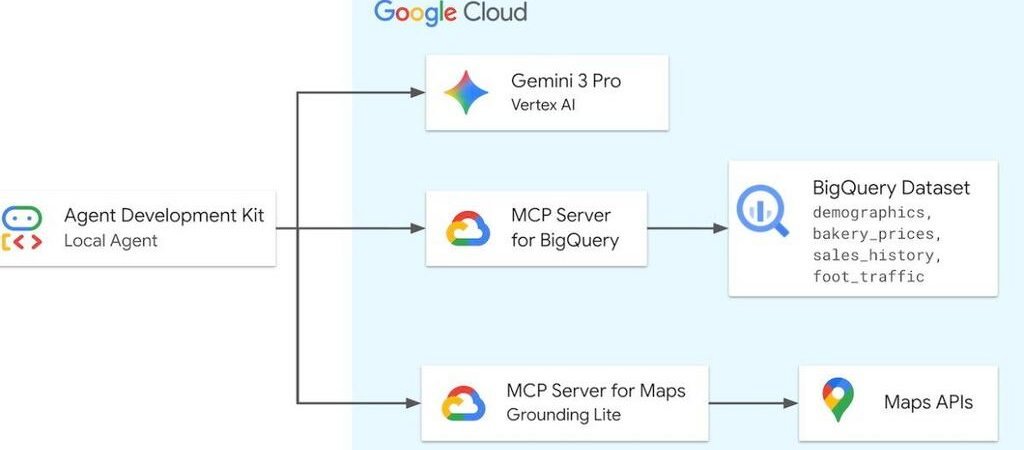 Google révolutionne l’IA : ses serveurs MCP ouvrent les portes de tous ses services aux agents intelligents