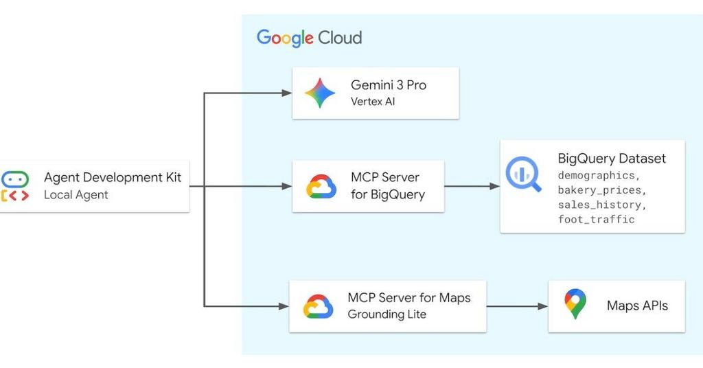 Google révolutionne l’IA : ses serveurs MCP ouvrent les portes de tous ses services aux agents intelligents