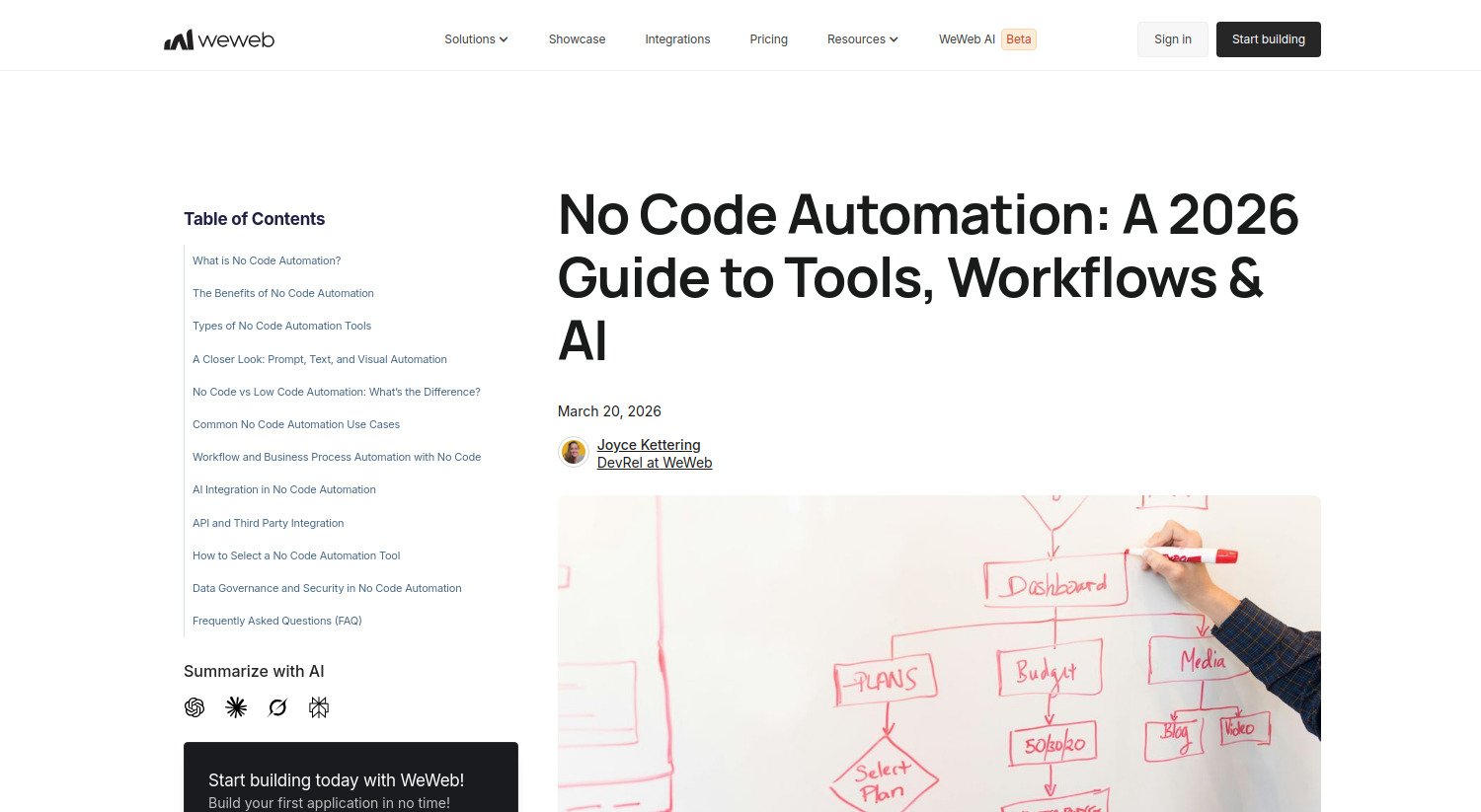 No Code Automation en 2026 : Le guide ultime pour automatiser sans coder grâce à l’IA (outils, workflows et bonnes pratiques)