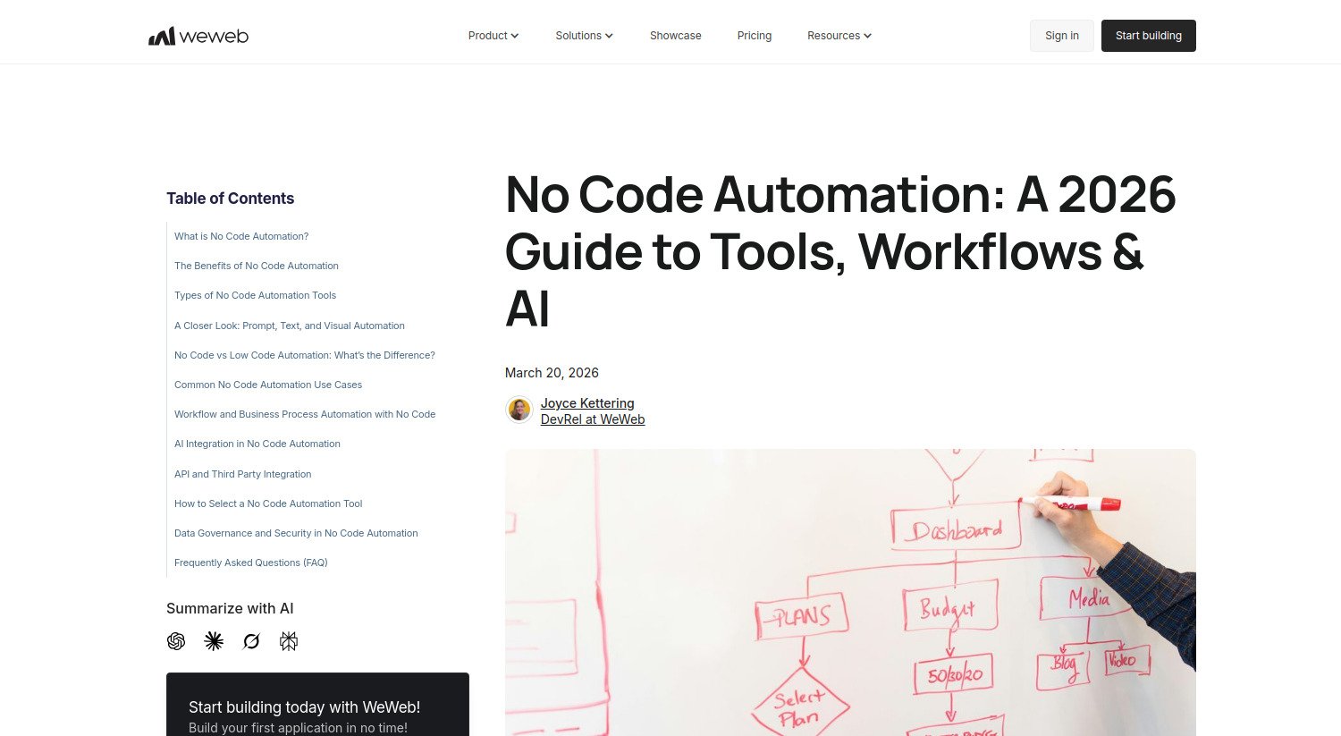 No Code Automation en 2026 : Les Meilleurs Outils, Workflows et l’IA pour Transformer Votre Business (Sans Lignes de Code)